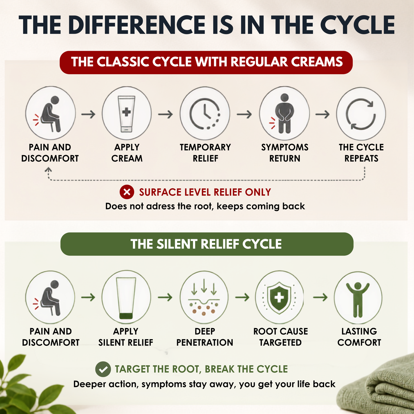 SILENT RELIEF – Hemorrhoid Relief Cream