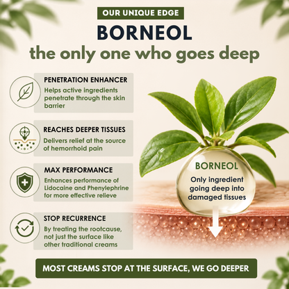 SILENT RELIEF – Hemorrhoid Relief Cream